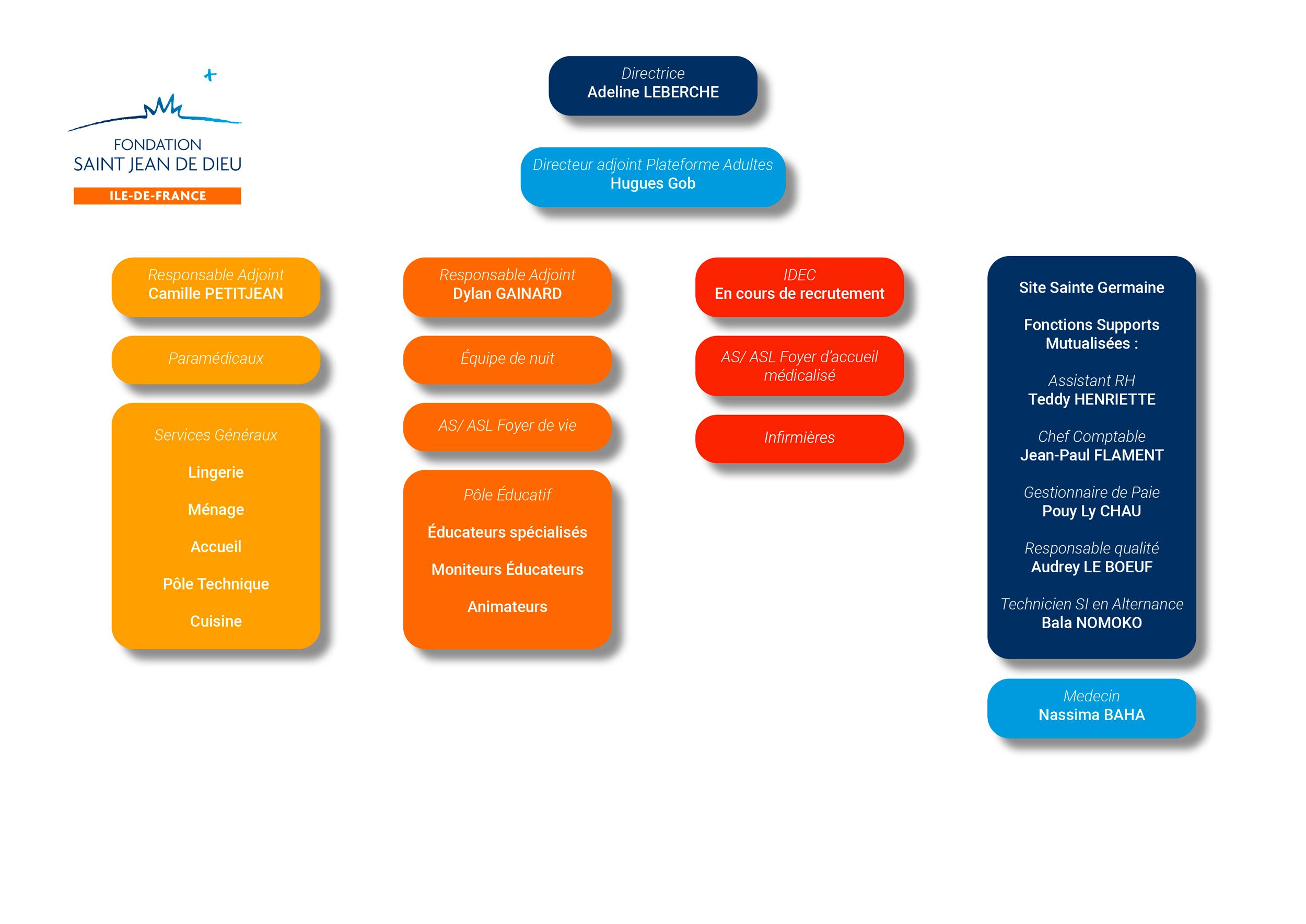 Organigramme Sainte-Germaine